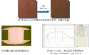 经3次Reflow后OSP膜外观颜色不变黄、无氧化迹象，并通过无铅可焊性测试（Pb-Free Solderability Test）。