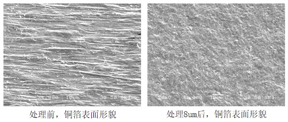 闪蚀前后铜箔表面形貌：左为处理前，右为处理8μm后。